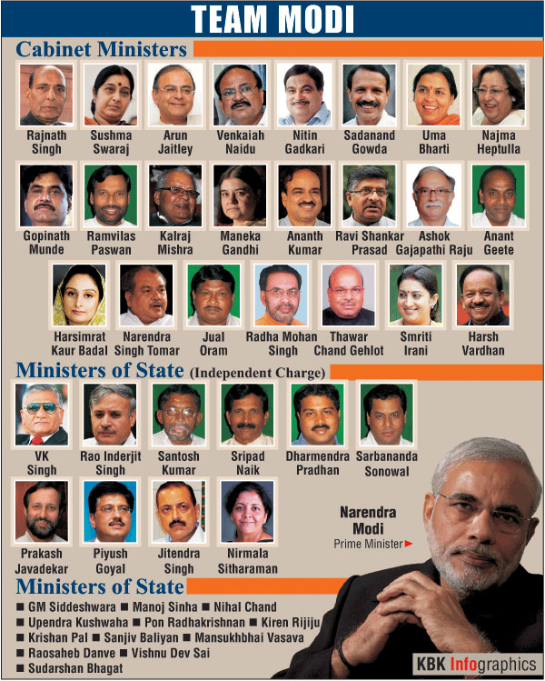 narendra modi's cabinet: full list of ministers - www.newsnation.in